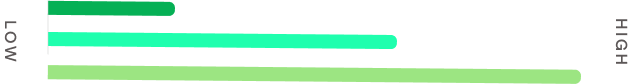 barchart