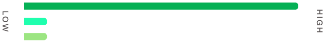 barchart