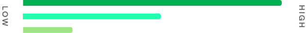 barchart
