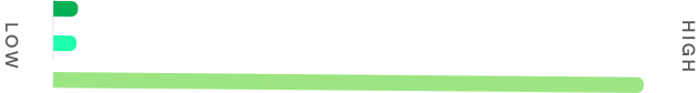 barchart